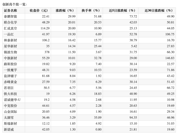 易倍策略 现货黄金冲上3390美元