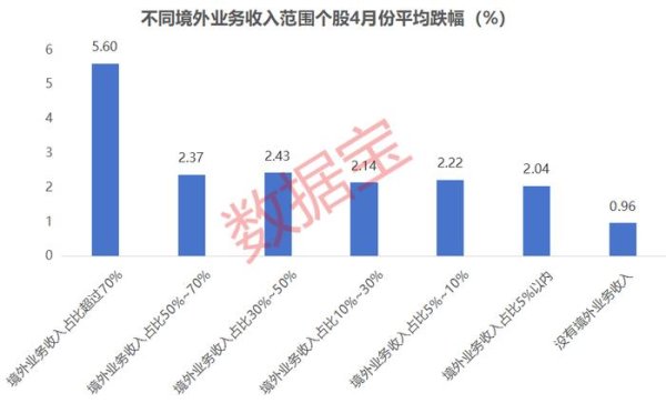 通弘网  “优质错杀股”出炉，涉及自主可控+高股息率，超七成2025年业绩有望高速增长