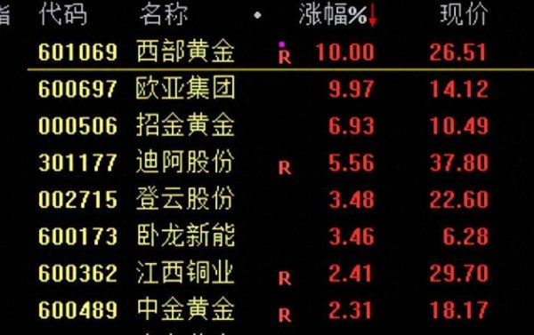 大牛时代配资 金价暴涨！上金所发布通知