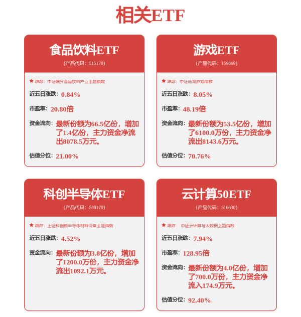明道配资 CPO概念股狂掀20CM涨停潮！半导体产业ETF放量成交飙涨5%！