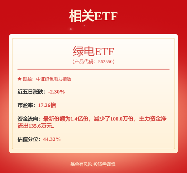 申宝配资 三峡能源(600905.SH)：公司今年1-8月累计回收可再生能源电价附加超过去年全年水平
